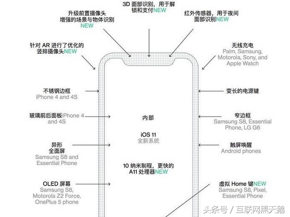 苹果决定取消Home键？用一个虚拟横条，实现手机解锁和返回主屏幕
