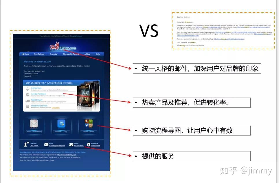 做跨境电商独立站，有哪些免费的推广营销方法？