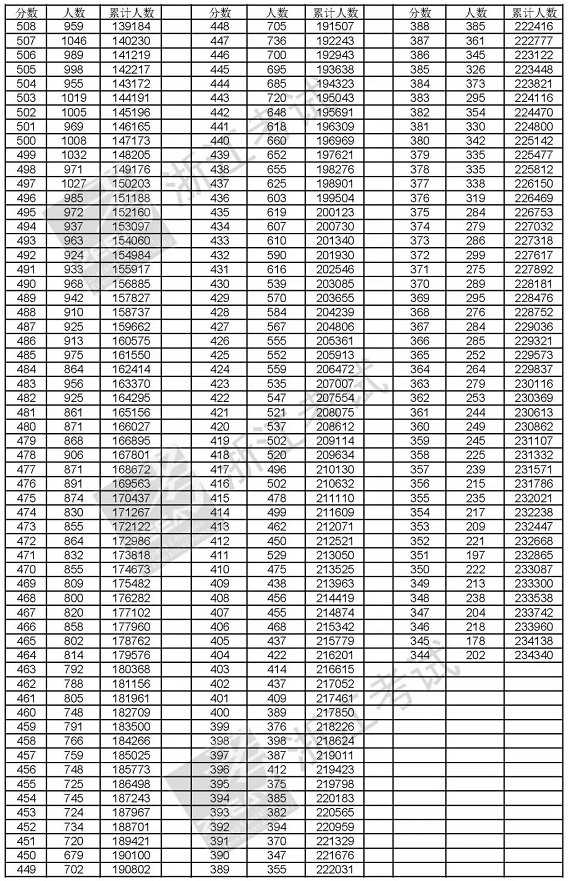 2018年浙江一分一段表明细