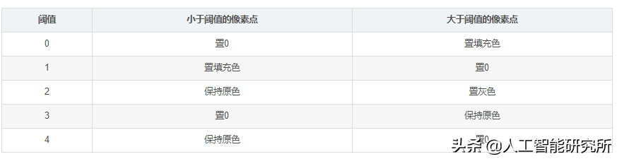 计算机视觉—opencv条形码的检测，助力无人超市