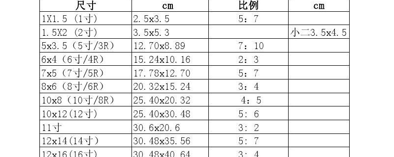 证件照比例是几比几 证件照比例是几比几