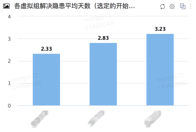 美团MySQL数据库巡检系统的设计与应用