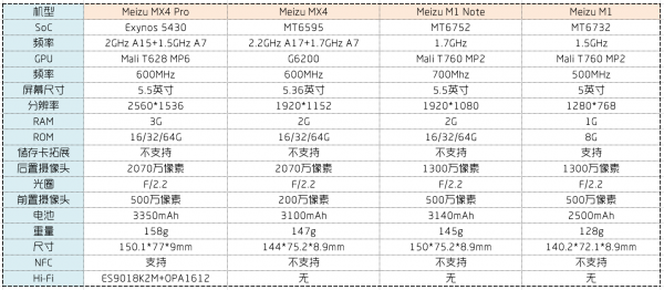 我才是王者？魅族MX4 Pro详细评测