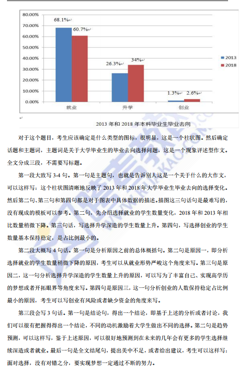 2019年考研英语（二）试题及答案解析