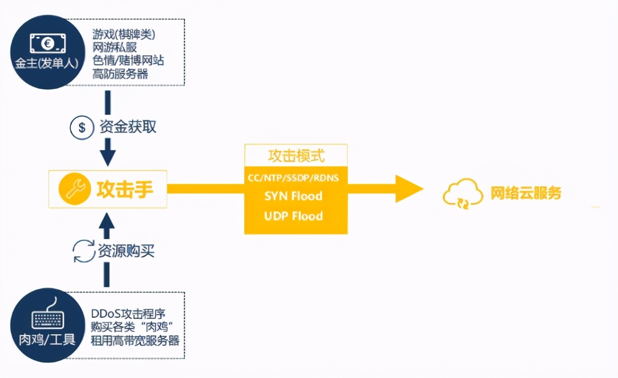 网游史上最恶劣炸服：黑客疯狂攻击服务器一个月，官方被迫搬机房