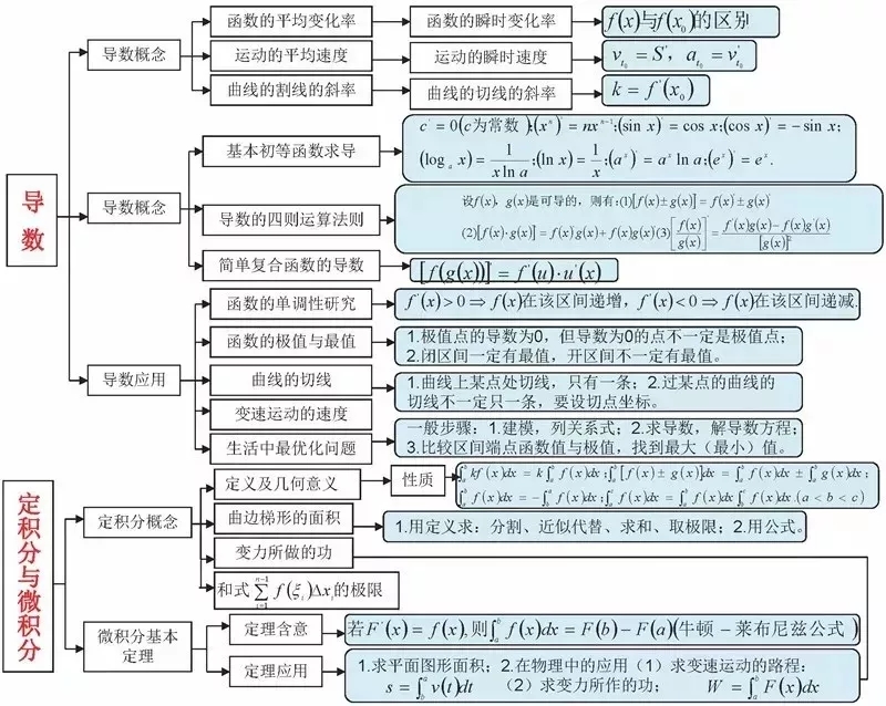 高中数学思想导图