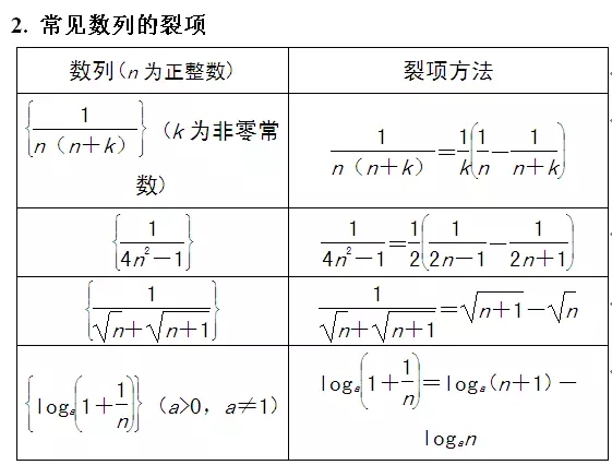 高考数学数列公式大全