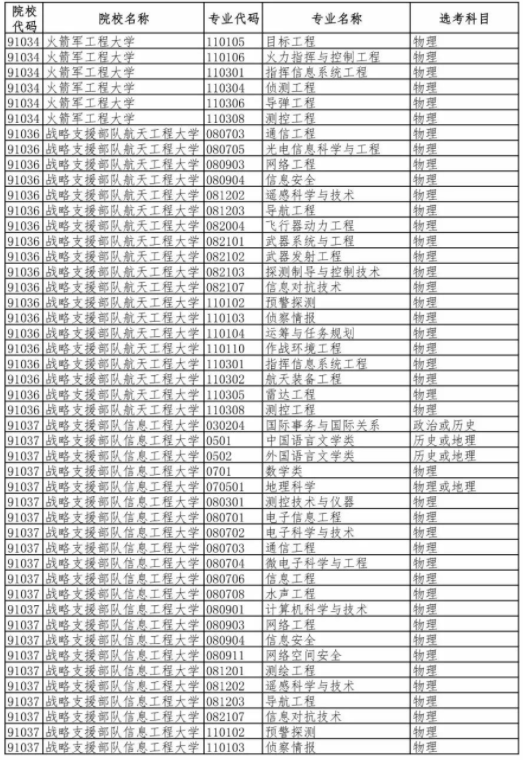 2020年新高考军事类高校招生专业（类）选考科目