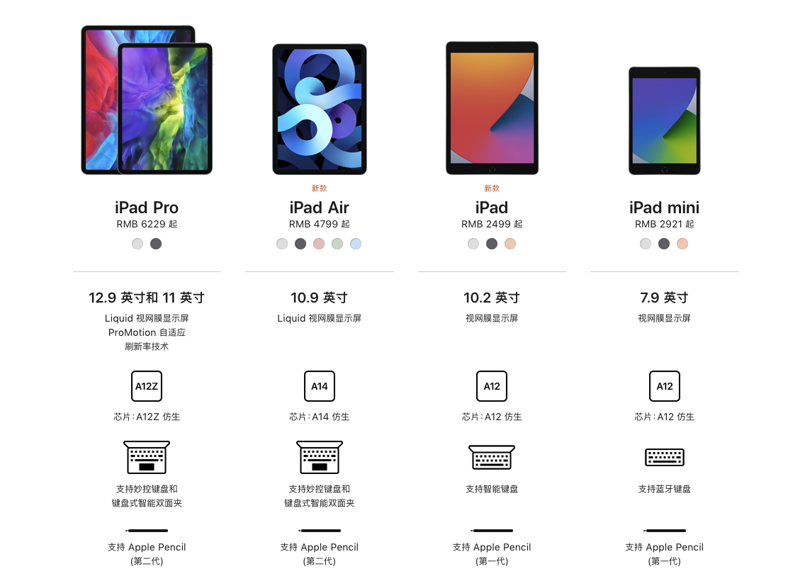 全面分析2020年四款iPad 帮你省钱还能治好选择困难症