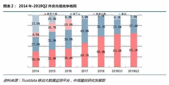从平台经济模式看，美团的佣金问题为何难解？