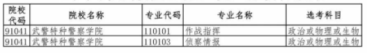 2020年新高考军事类高校招生专业（类）选考科目