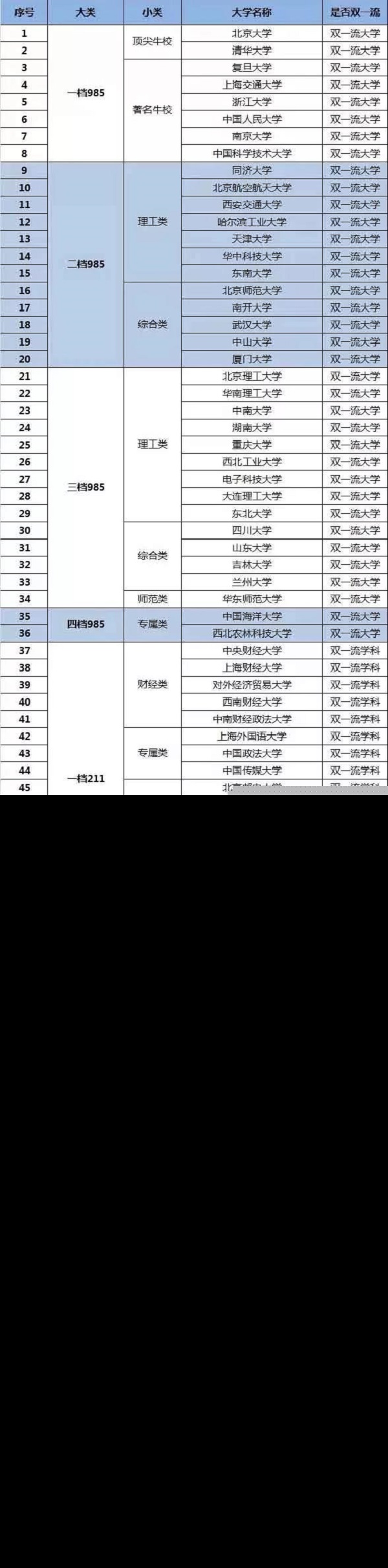 全国有哪些自主招生院校