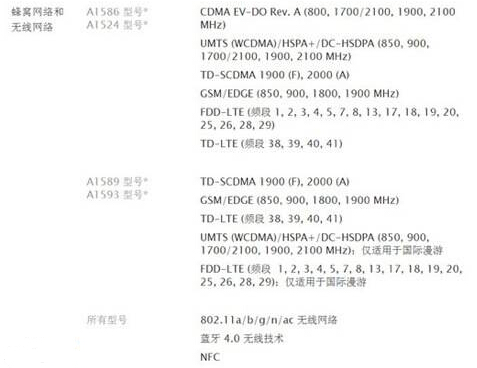 快用苹果助手解析：iPhone6购买哪家强