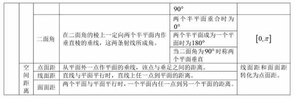 空间点、直线、平面位置关系