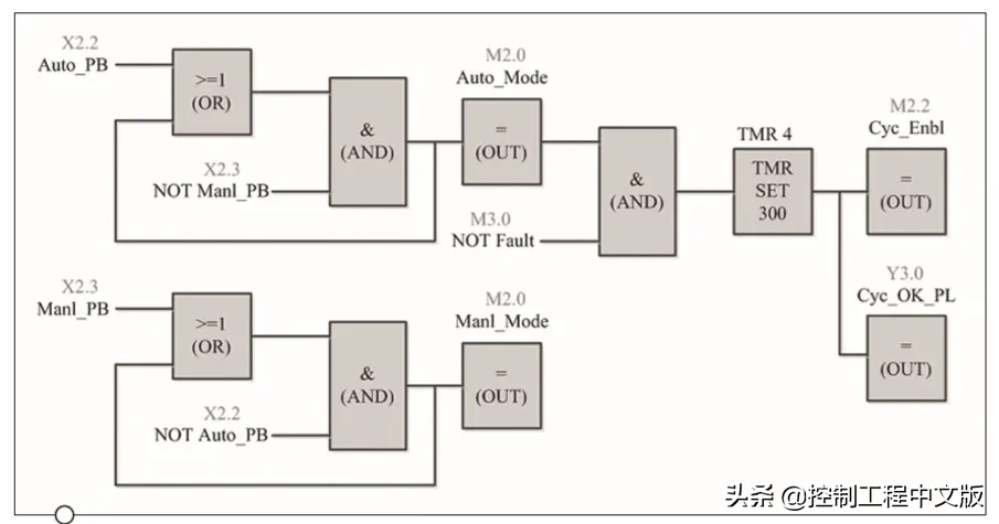 PLC编程知多少？有人用5种语言来编写一小段代码来比较