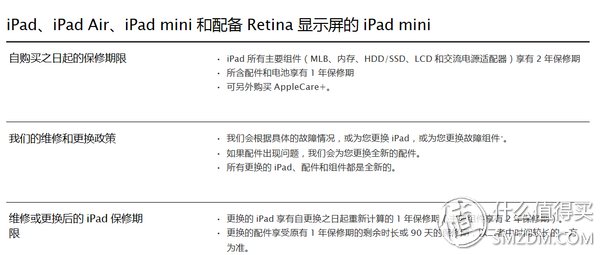 从iPad Air 升级到iPad Air 2是否值得？官网购入iPad Air 2 64G