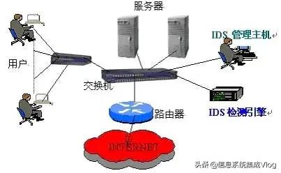 在信息系统集成项目中，IDS和IPS是什么，有什么区别？
