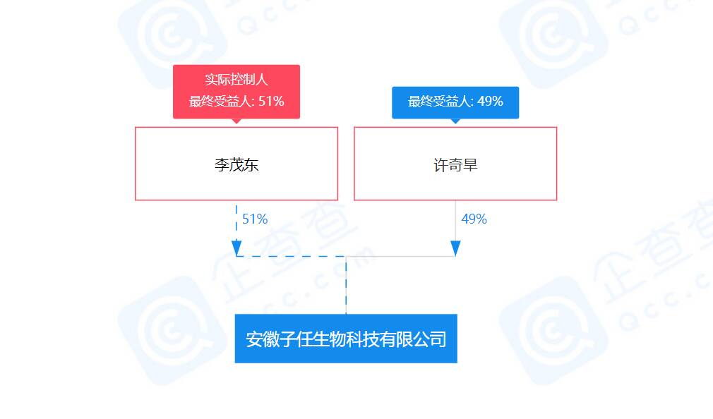 安徽“迟到一次罚1000”公司致歉 公司成立不足半年，曾发布电子烟销售岗位