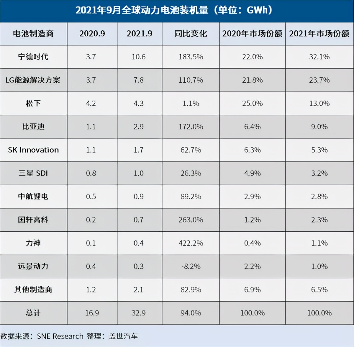 投资笔记｜纵横动力电池