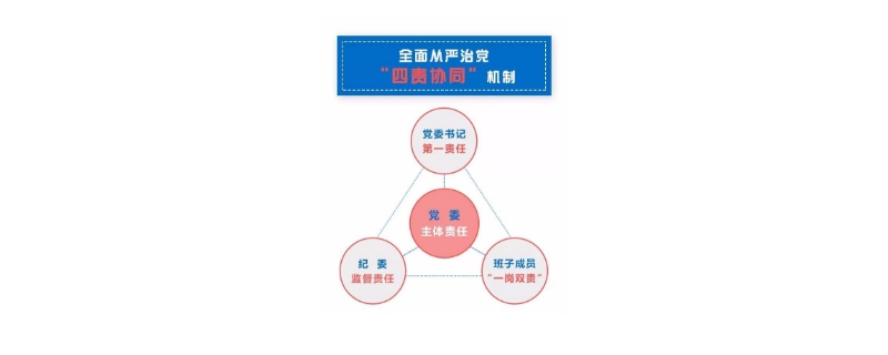 四责协同的内容是什么 四责协同的内容是什么