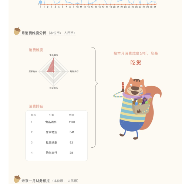 有哪些可以用于个人记账的免费、好用的记账软件？