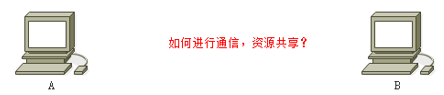 通俗易懂企业网络组建过程