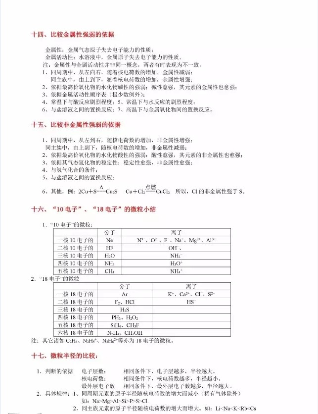 高中化学知识点总结