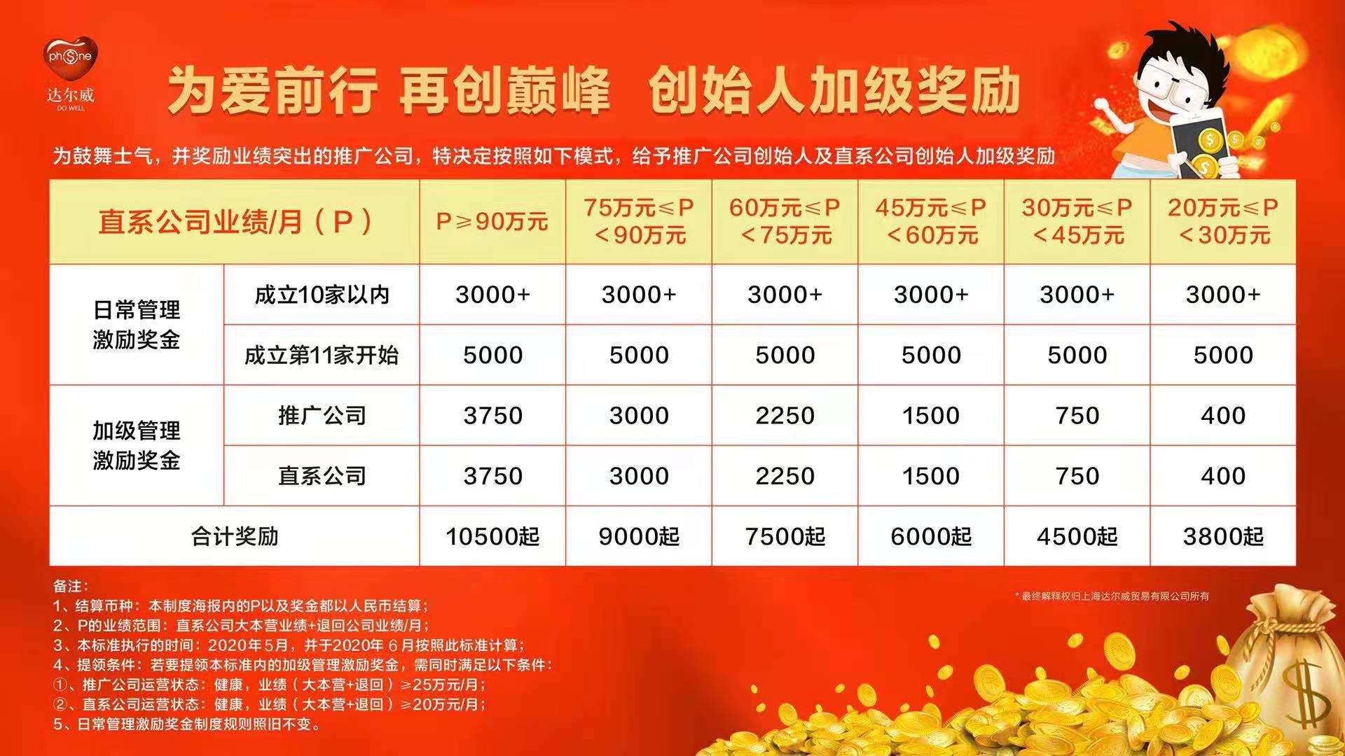 代理商揭秘张庭公司套路：不断发展下线，花30万可成为“董事长”，自己垫钱囤货完成业绩