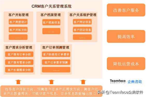 顶级的销售管理软件，可让低绩效团队转化为高绩效团队