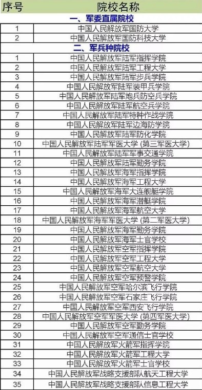 全军所有的军校