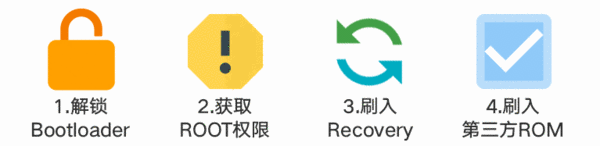 比MIUI更适合小米手机:MoKee 魔趣 开源系统 刷机教程&对比评测