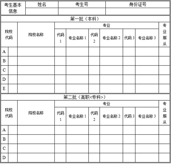 高考志愿填报流程表