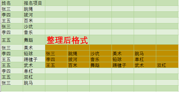 又双叒叕深挖一种EXCEL合并同类项的方法，常规函数玩转高深问题