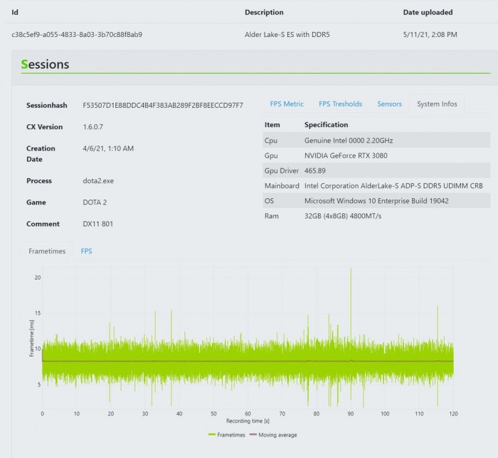 英特尔10nm Alder Lake-S桌面CPU跑分曝光 基础时钟2.2GHz