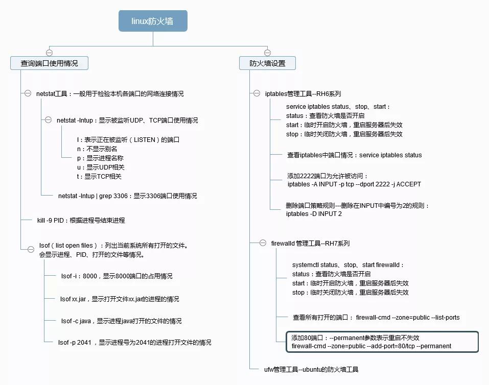 Linux端口和防火墙 应用篇