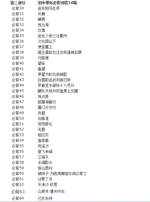 高中生必背64篇古诗文