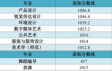艺术类校考