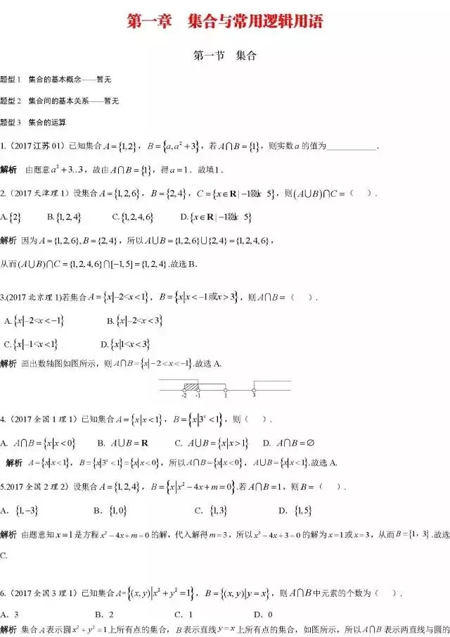高考数学必刷题