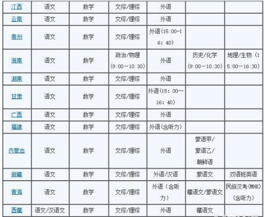 2019各省高考时间安排