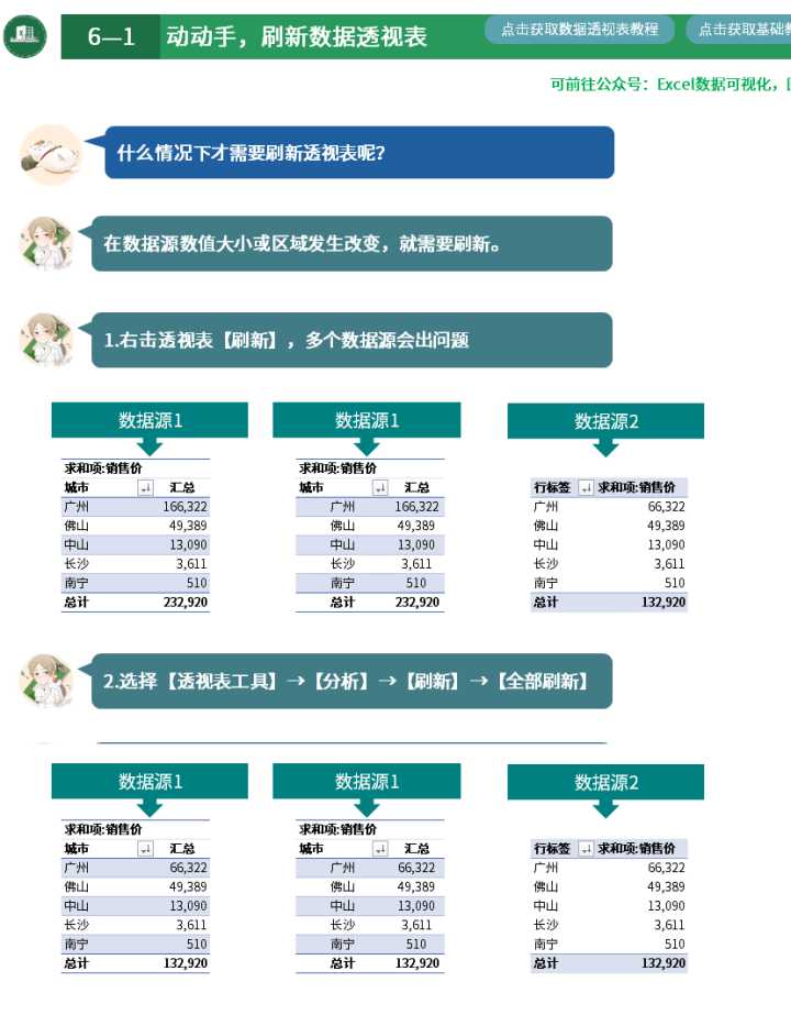 这就是史上最全最强大的透视表数据透视表功能？