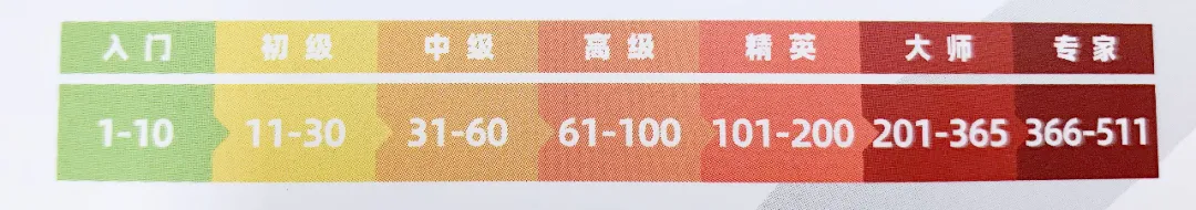 让孩子放下手中的手机！华为生态智能华容道，好玩不伤眼更益智