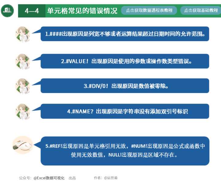 这就是史上最全最强大的透视表数据透视表功能？