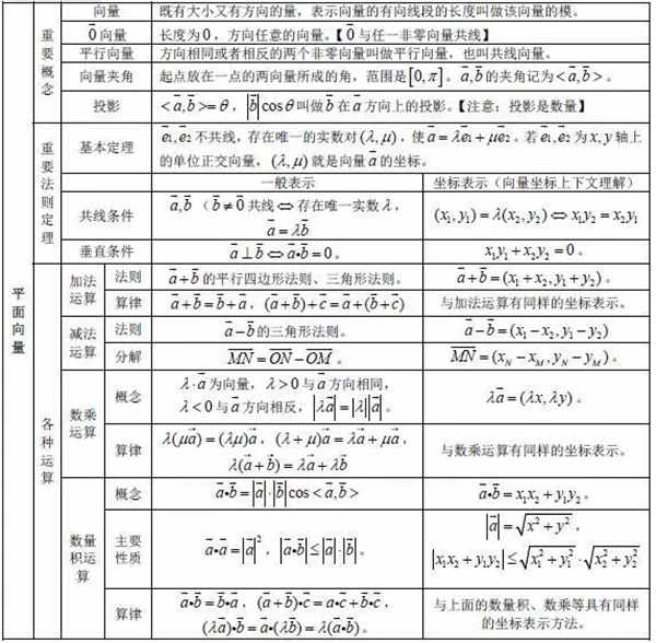 平面向量