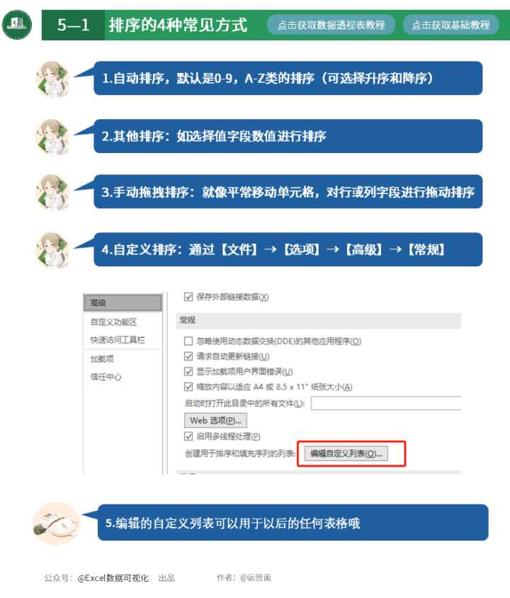 这就是史上最全最强大的透视表数据透视表功能？