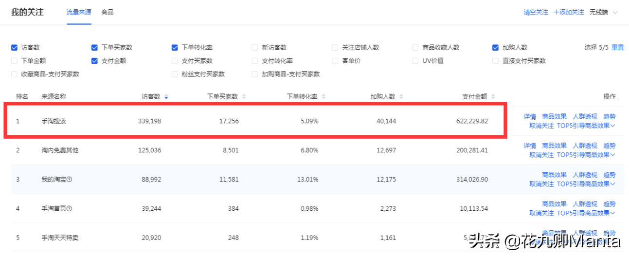 手机淘宝搜索永远占据核心位置！刺激搜索爆发，这样操作特容易