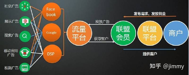 做跨境电商独立站，有哪些免费的推广营销方法？