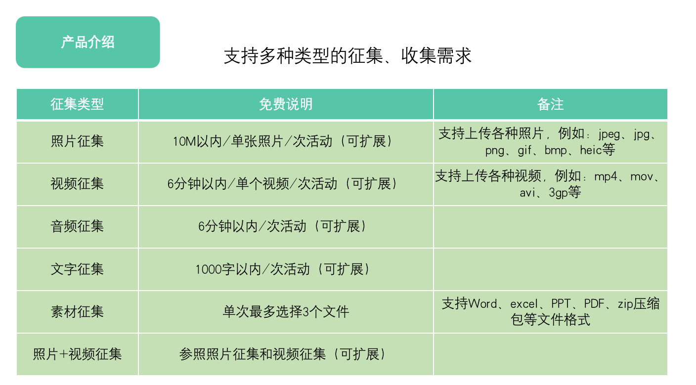 免费稳定好用的微信投票小程序，照片投票，视频投票打分小程序