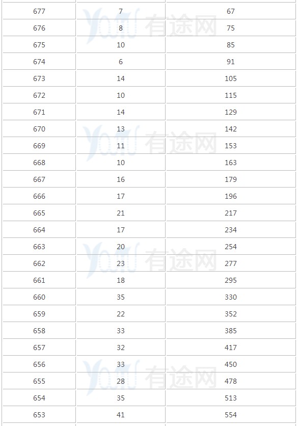 2018江西文理科一分一段表明细