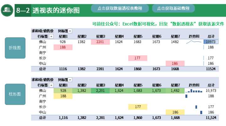 这就是史上最全最强大的透视表数据透视表功能？