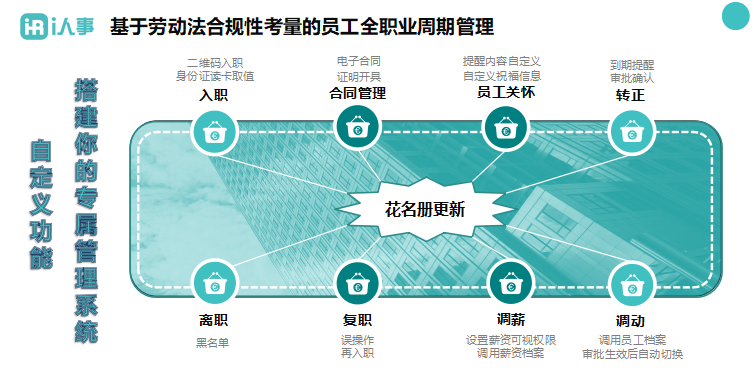 制造业企业选择人力资源管理系统应该关注什么？